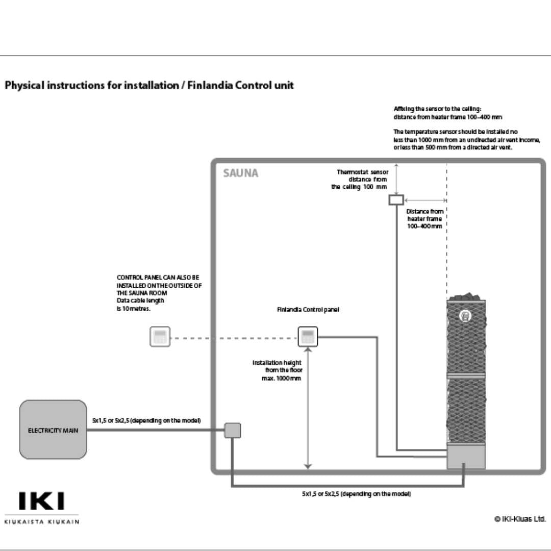 Finlandia Control Unit by IKI Heater Controller | Finnmark Sauna