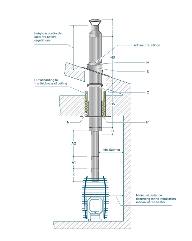HUUM Chimney Set for Wood Burning Sauna Heater (Through the Ceiling) Flue parts, adapters & flanges | Finnmark Sauna