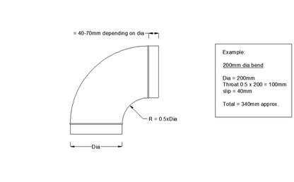 Spiral Tube Fitting 90 Degree Bends