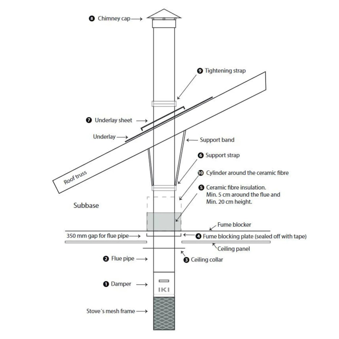 IKI T600 Chimney Pipe Packages | Finnmark Sauna