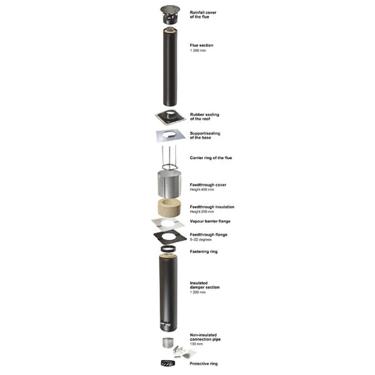 Narvi Insulated Steel Flue / Chimney Kit 24 D-150mm & Extension Tubes Flue parts, adapters & flanges | Finnmark Sauna