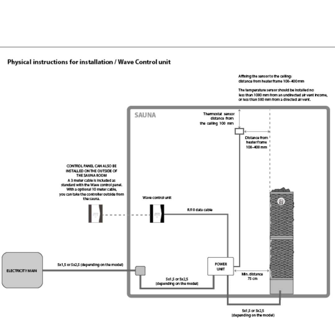 Wave Control Unit by IKI Heater Controller | Finnmark Sauna